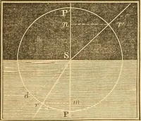 Picture 152 of 181 from The elements of natural philosophy : copiously illustrated by familiar experiments and containing descriptions of instruments, with directions for using : designed for the use of schools and academies (1856), leaf 304