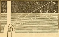 Picture 153 of 181 from The elements of natural philosophy : copiously illustrated by familiar experiments and containing descriptions of instruments, with directions for using : designed for the use of schools and academies (1856), leaf 306