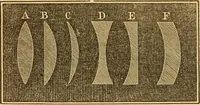 Picture 154 of 181 from The elements of natural philosophy : copiously illustrated by familiar experiments and containing descriptions of instruments, with directions for using : designed for the use of schools and academies (1856), leaf 308
