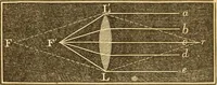 Picture 155 of 181 from The elements of natural philosophy : copiously illustrated by familiar experiments and containing descriptions of instruments, with directions for using : designed for the use of schools and academies (1856), leaf 308
