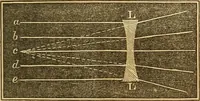 Picture 156 of 181 from The elements of natural philosophy : copiously illustrated by familiar experiments and containing descriptions of instruments, with directions for using : designed for the use of schools and academies (1856), leaf 309