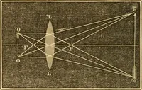 Picture 157 of 181 from The elements of natural philosophy : copiously illustrated by familiar experiments and containing descriptions of instruments, with directions for using : designed for the use of schools and academies (1856), leaf 310