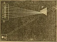 Picture 158 of 181 from The elements of natural philosophy : copiously illustrated by familiar experiments and containing descriptions of instruments, with directions for using : designed for the use of schools and academies (1856), leaf 311