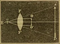 Picture 163 of 181 from The elements of natural philosophy : copiously illustrated by familiar experiments and containing descriptions of instruments, with directions for using : designed for the use of schools and academies (1856), leaf 329