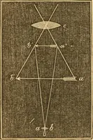 Picture 164 of 181 from The elements of natural philosophy : copiously illustrated by familiar experiments and containing descriptions of instruments, with directions for using : designed for the use of schools and academies (1856), leaf 330