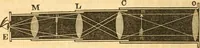 Picture 168 of 181 from The elements of natural philosophy : copiously illustrated by familiar experiments and containing descriptions of instruments, with directions for using : designed for the use of schools and academies (1856), leaf 336