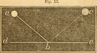 Picture 9 of 181 from The elements of natural philosophy : copiously illustrated by familiar experiments and containing descriptions of instruments, with directions for using : designed for the use of schools and academies (1856), leaf 38