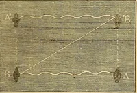 Picture 11 of 181 from The elements of natural philosophy : copiously illustrated by familiar experiments and containing descriptions of instruments, with directions for using : designed for the use of schools and academies (1856), leaf 39