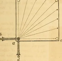 Picture 12 of 181 from The elements of natural philosophy : copiously illustrated by familiar experiments and containing descriptions of instruments, with directions for using : designed for the use of schools and academies (1856), leaf 39