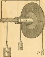 Picture 14 of 181 from The elements of natural philosophy : copiously illustrated by familiar experiments and containing descriptions of instruments, with directions for using : designed for the use of schools and academies (1856), leaf 46