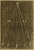 Picture 19 of 181 from The elements of natural philosophy : copiously illustrated by familiar experiments and containing descriptions of instruments, with directions for using : designed for the use of schools and academies (1856), leaf 58