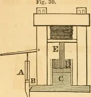 Picture 20 of 181 from The elements of natural philosophy : copiously illustrated by familiar experiments and containing descriptions of instruments, with directions for using : designed for the use of schools and academies (1856), leaf 64