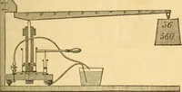 Picture 21 of 181 from The elements of natural philosophy : copiously illustrated by familiar experiments and containing descriptions of instruments, with directions for using : designed for the use of schools and academies (1856), leaf 65