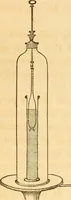 Picture 26 of 181 from The elements of natural philosophy : copiously illustrated by familiar experiments and containing descriptions of instruments, with directions for using : designed for the use of schools and academies (1856), leaf 72