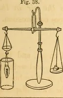 Picture 27 of 181 from The elements of natural philosophy : copiously illustrated by familiar experiments and containing descriptions of instruments, with directions for using : designed for the use of schools and academies (1856), leaf 73