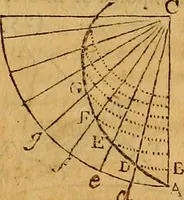 An illustration from The elements of navigation : containing the theory and practice, with all the necessary tables, to which is added, a treatise of marine fortification ... (1754)