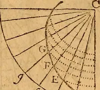 An illustration from The elements of navigation : containing the theory and practice, with all the necessary tables, to which is added, a treatise of marine fortification ... (1754)