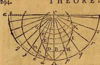An illustration from The elements of navigation : containing the theory and practice, with all the necessary tables, to which is added, a treatise of marine fortification ... (1754)