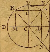 An illustration from The elements of navigation : containing the theory and practice, with all the necessary tables, to which is added, a treatise of marine fortification ... (1754)