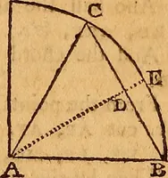 An illustration from The elements of navigation : containing the theory and practice, with all the necessary tables, to which is added, a treatise of marine fortification ... (1754)