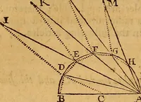An illustration from The elements of navigation : containing the theory and practice, with all the necessary tables, to which is added, a treatise of marine fortification ... (1754)