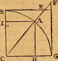 An illustration from The elements of navigation : containing the theory and practice, with all the necessary tables, to which is added, a treatise of marine fortification ... (1754)