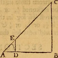 An illustration from The elements of navigation : containing the theory and practice, with all the necessary tables, to which is added, a treatise of marine fortification ... (1754)