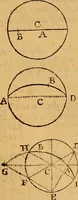 An illustration from The elements of navigation : containing the theory and practice, with all the necessary tables, to which is added, a treatise of marine fortification ... (1754)