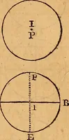 An illustration from The elements of navigation : containing the theory and practice, with all the necessary tables, to which is added, a treatise of marine fortification ... (1754)