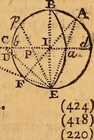 An illustration from The elements of navigation : containing the theory and practice, with all the necessary tables, to which is added, a treatise of marine fortification ... (1754)