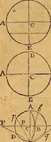 An illustration from The elements of navigation : containing the theory and practice, with all the necessary tables, to which is added, a treatise of marine fortification ... (1754)