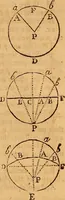 An illustration from The elements of navigation : containing the theory and practice, with all the necessary tables, to which is added, a treatise of marine fortification ... (1754)