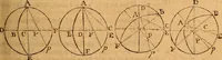 An illustration from The elements of navigation : containing the theory and practice, with all the necessary tables, to which is added, a treatise of marine fortification ... (1754)