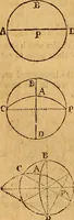 An illustration from The elements of navigation : containing the theory and practice, with all the necessary tables, to which is added, a treatise of marine fortification ... (1754)