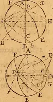 An illustration from The elements of navigation : containing the theory and practice, with all the necessary tables, to which is added, a treatise of marine fortification ... (1754)