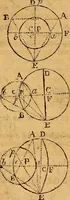 An illustration from The elements of navigation : containing the theory and practice, with all the necessary tables, to which is added, a treatise of marine fortification ... (1754)