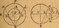 An illustration from The elements of navigation : containing the theory and practice, with all the necessary tables, to which is added, a treatise of marine fortification ... (1754)