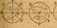 An illustration from The elements of navigation : containing the theory and practice, with all the necessary tables, to which is added, a treatise of marine fortification ... (1754)