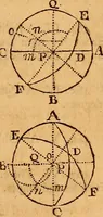 An illustration from The elements of navigation : containing the theory and practice, with all the necessary tables, to which is added, a treatise of marine fortification ... (1754)