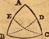 An illustration from The elements of navigation : containing the theory and practice, with all the necessary tables, to which is added, a treatise of marine fortification ... (1754)