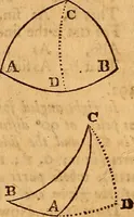 An illustration from The elements of navigation : containing the theory and practice, with all the necessary tables, to which is added, a treatise of marine fortification ... (1754)