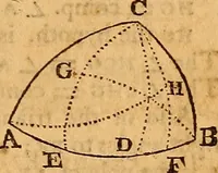 An illustration from The elements of navigation : containing the theory and practice, with all the necessary tables, to which is added, a treatise of marine fortification ... (1754)