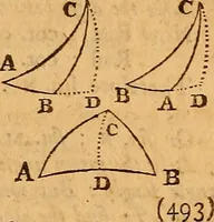 An illustration from The elements of navigation : containing the theory and practice, with all the necessary tables, to which is added, a treatise of marine fortification ... (1754)
