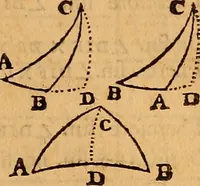 An illustration from The elements of navigation : containing the theory and practice, with all the necessary tables, to which is added, a treatise of marine fortification ... (1754)