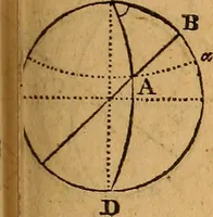 An illustration from The elements of navigation : containing the theory and practice, with all the necessary tables, to which is added, a treatise of marine fortification ... (1754)