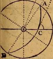 An illustration from The elements of navigation : containing the theory and practice, with all the necessary tables, to which is added, a treatise of marine fortification ... (1754)
