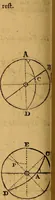 An illustration from The elements of navigation : containing the theory and practice, with all the necessary tables, to which is added, a treatise of marine fortification ... (1754)