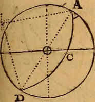 An illustration from The elements of navigation : containing the theory and practice, with all the necessary tables, to which is added, a treatise of marine fortification ... (1754)