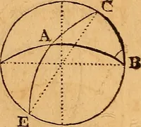 An illustration from The elements of navigation : containing the theory and practice, with all the necessary tables, to which is added, a treatise of marine fortification ... (1754)
