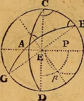 An illustration from The elements of navigation : containing the theory and practice, with all the necessary tables, to which is added, a treatise of marine fortification ... (1754)